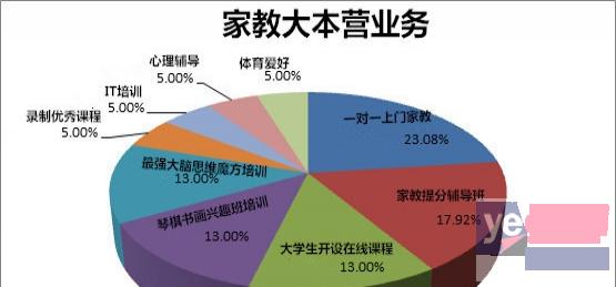 玉林家教大本营免费为您请家教