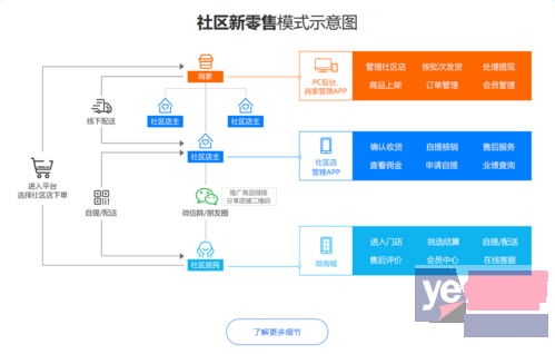 长治做外送小程序哪家公司好