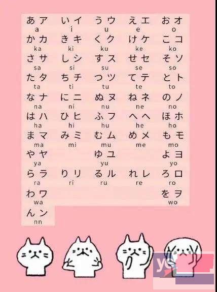 日语考级日语N5到N1 动漫日语学习 值得信赖，来电详询