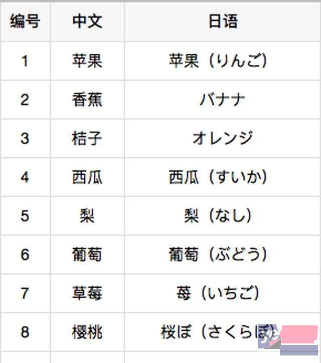 深入实际 讲求实效 中级日语培训 日语N1到N4套餐班