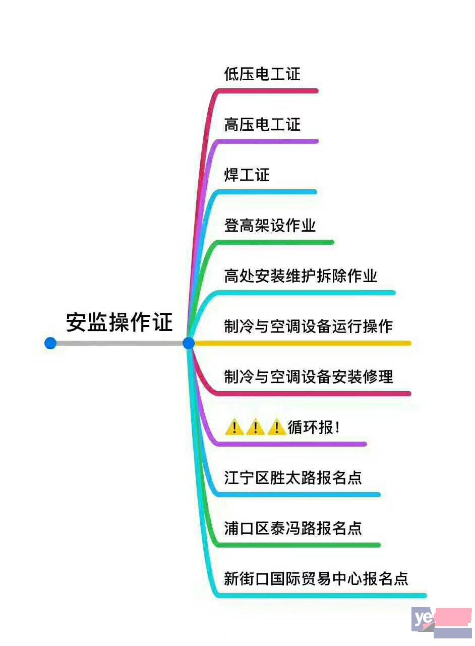 南京低压电工操作证考试内容