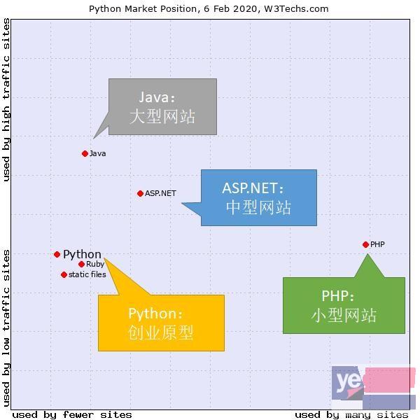 阿坝前端开发 JAVA等 IT编程培训