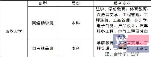 南充自考报名点,西华大学自考报名,不考学位英语也可拿学位证