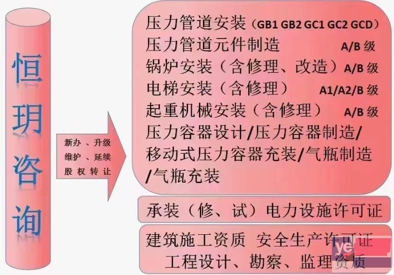 压力管道GB1GB2GC1GC2GCD电梯资质