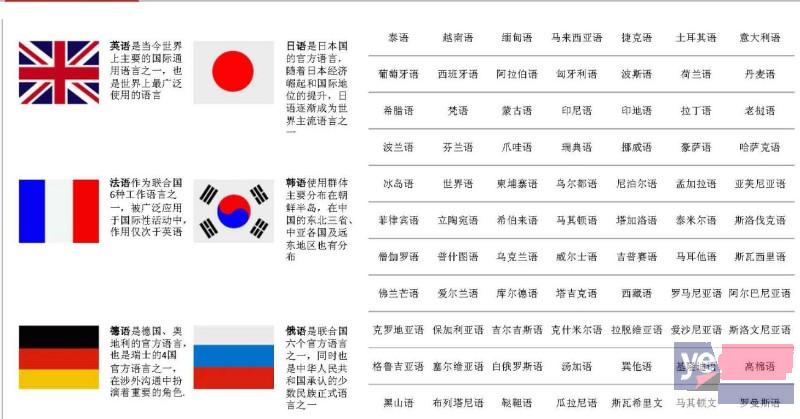 日喀则本地翻译公司 英语 日语 韩语 俄语
