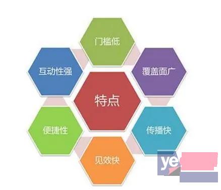 重庆,河南建立营销策划