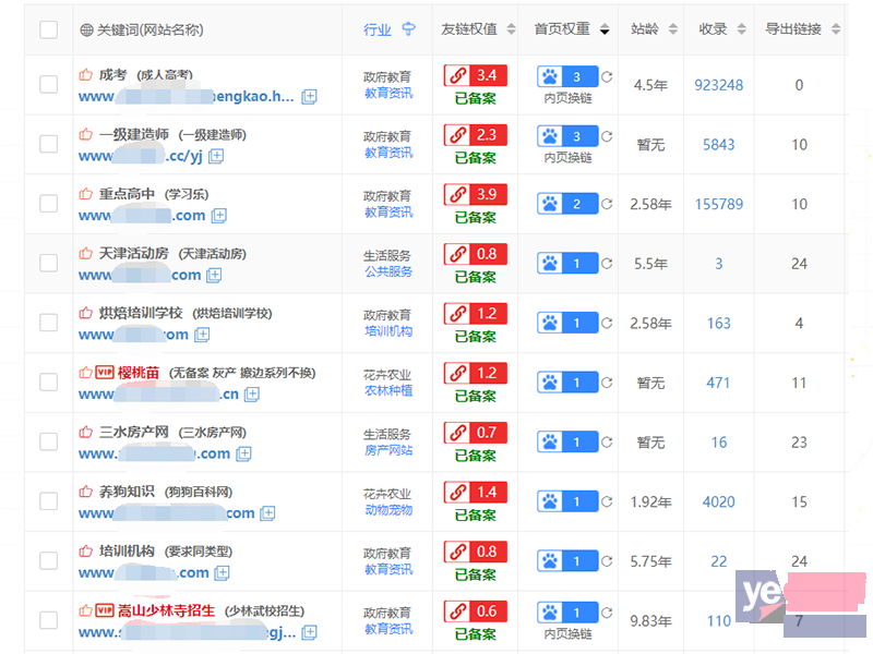 温州网站推广,日访问可达100万人,快速提高订单量