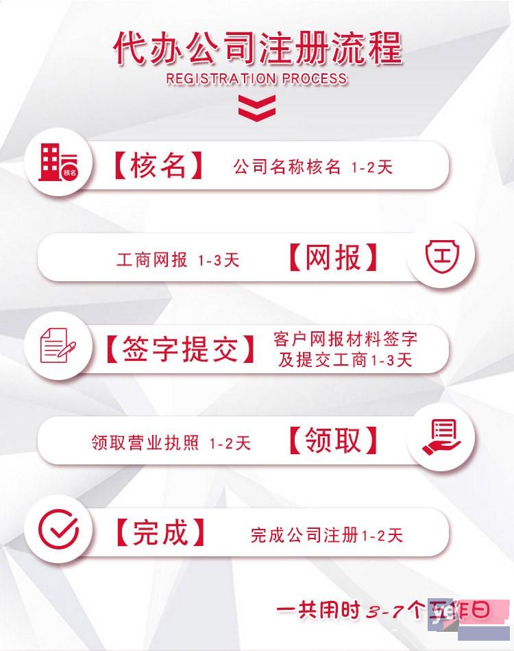 北京公司注册 注册公司代理 工商注册代理 代理记账 变更注销