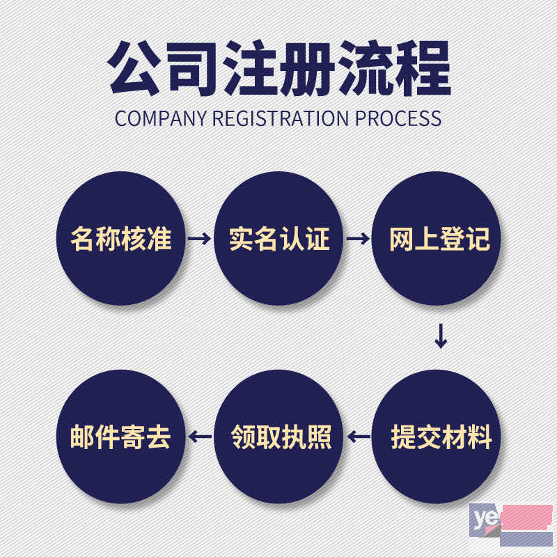 宁波公司注册0元起-提供地址-助力大众创业